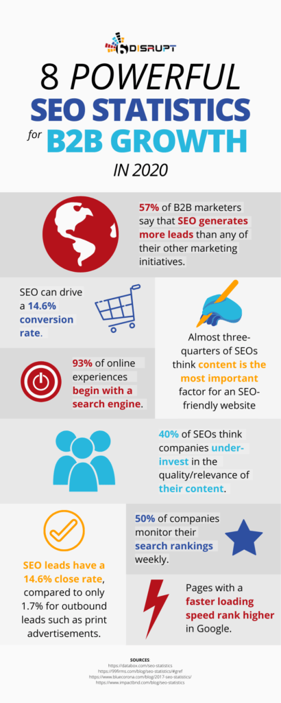 8 Powerful SEO Statistics for B2B Growth in 2020 Infographic